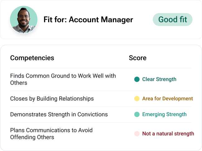 Behavioral Assessment Results